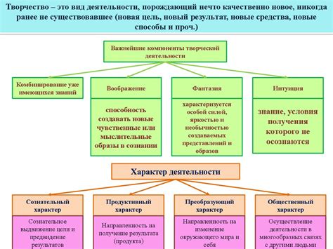 Какие виды деятельности позволяют использовать 26 счет