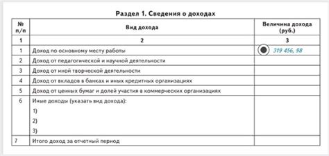 Какие доходы указывать в справке о доходах