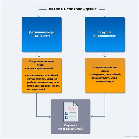 Какие категории граждан имеют право