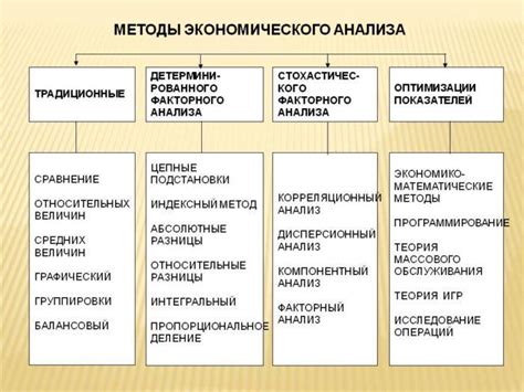 Какие методы используются для установления причин