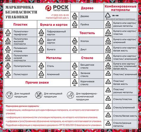 Какие параметры указывают цифры и буквы на упаковке