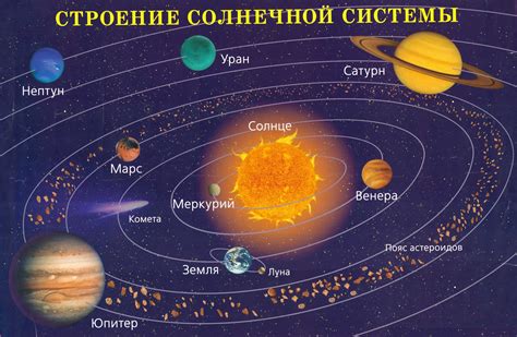 Какие последствия были бы для Земли и других планет