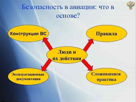 Какие правила действуют в авиации