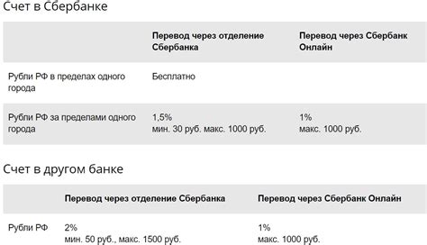 Какие проценты снимает