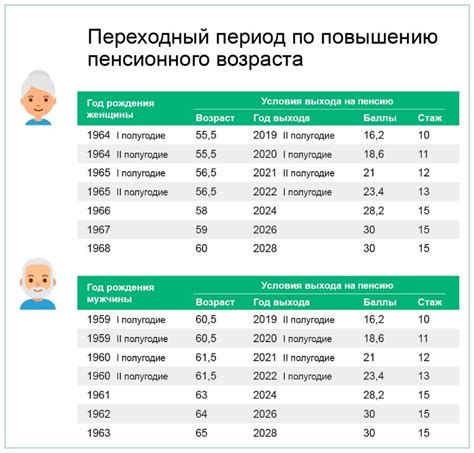 Какие расходы опекуна покрывает пенсия