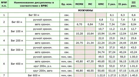 Какие результаты указывают на разряд