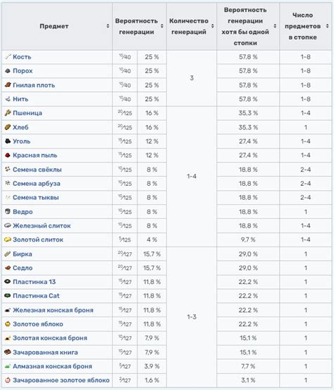 Какие ресурсы можно найти