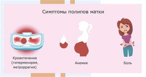 Какие симптомы свидетельствуют о присутствии полипа в матке