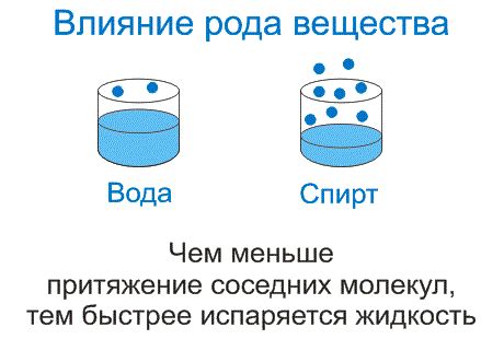 Какие условия способствуют ускорению или задержке процесса испарения льда