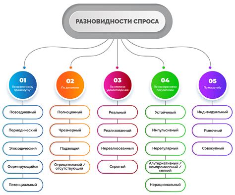 Какие факторы влияют на изменения