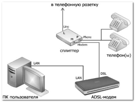 Какие факторы могут повлиять на скорость подключения к сети