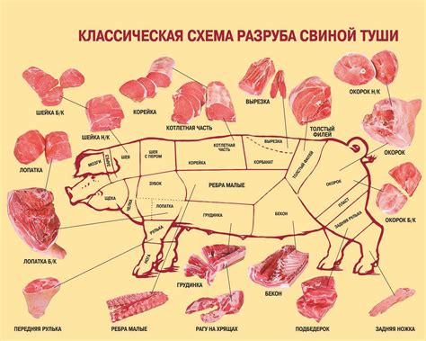 Какие части филе подлежат измельчению