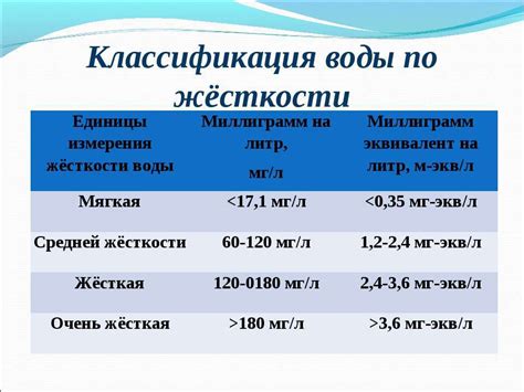 Какое влияние оказывает качество воды на туи