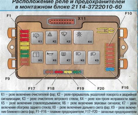 Какой предохранитель установлен на генератор ВАЗ 2114