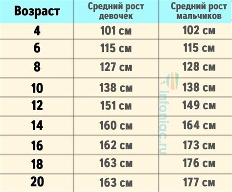 Какой рост можно ожидать у ребенка