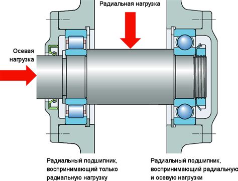 Какую роль играет подшипник на фрезе