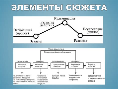 Как артефакт действия и сюжета