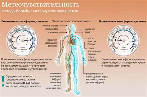 Как атмосферное давление влияет на организм человека