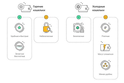 Как безопасно хранить ключ-карту