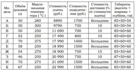 Как вернуть электрическую плиту в рабочее состояние