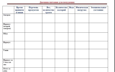Как вести дневник питания для определения недостатка или избытка питательных веществ