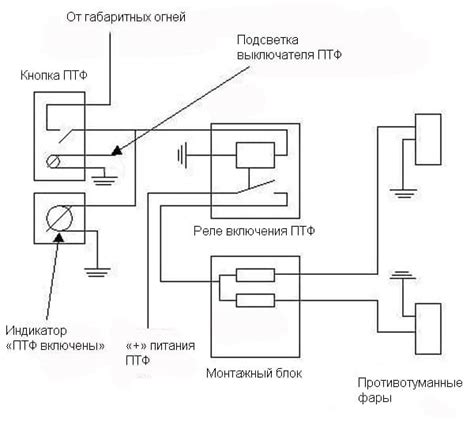 Как включить туманки на ВАЗ 2110 европанель