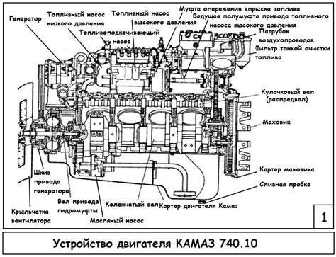 Как влияет работа муфты на функционирование двигателя автомобиля Камаз