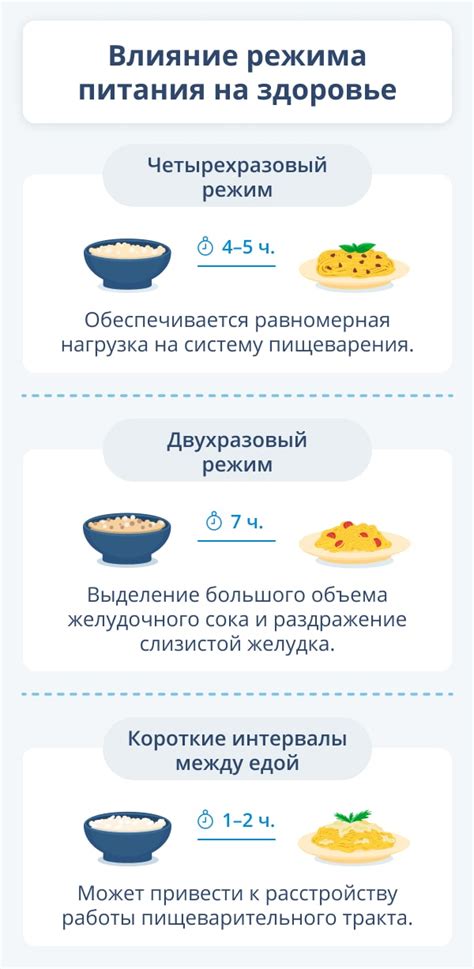 Как влияет режим питания на организм