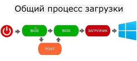 Как выбрать загрузочное устройство