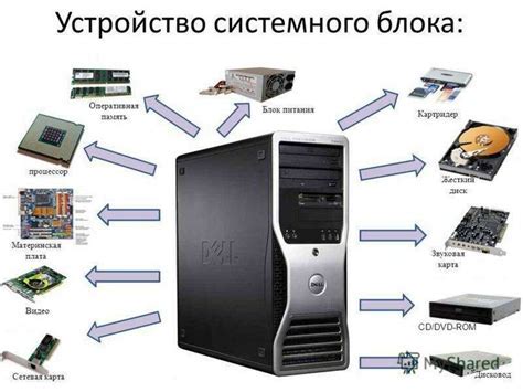 Как выбрать комплектующие для сборки ПК