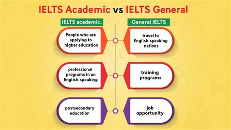 Как выбрать между Academic и General IELTS