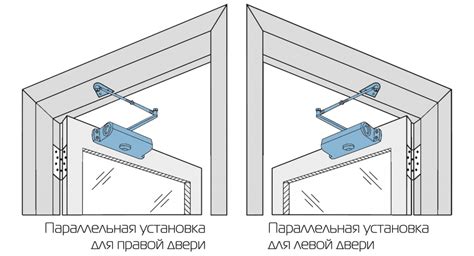 Как выбрать оптимальное место для установки