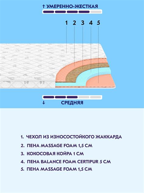 Как выбрать подходящую пену Balance Foam