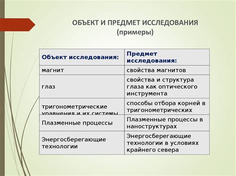 Как выбрать тему для исследования на курсе Суханова