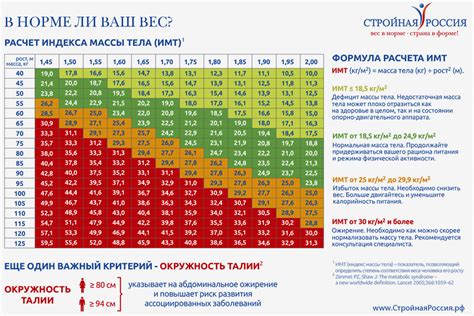 Как выполнить точный расчет веса муки