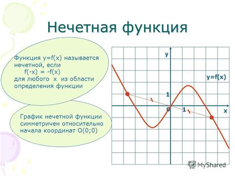 Как выяснить, что функция attach не работает