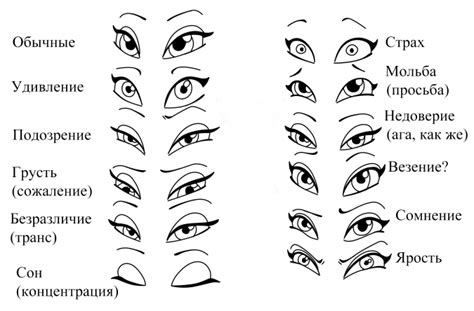 Как глаза отражают эмоции
