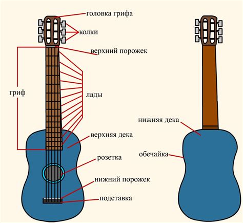 Как играть на гитаре песню "Напиши мне, что ты одна"