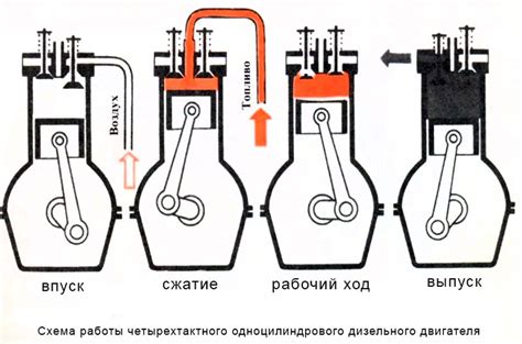 Как избежать запуска дизельного режима