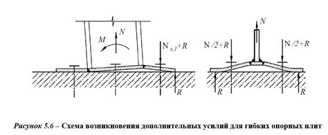 Как избежать излишней нагрузки на организм