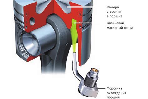 Как избежать повреждения поршня при неправильной работе форсунки