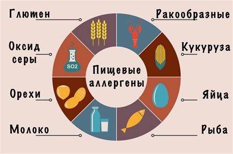 Как избежать постоянных просьб о еде