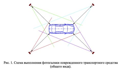 Как избежать приобретения поврежденного транспортного средства в будущем