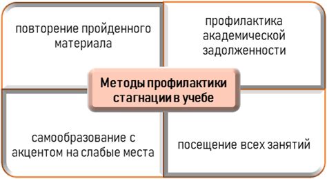 Как избежать стагнации и упадка