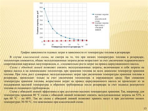 Как изменение температуры влияет на pH