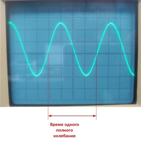 Как измерить частоту сабвуфера