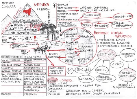 Как использование исторических карт способствует более глубокому пониманию прошлого