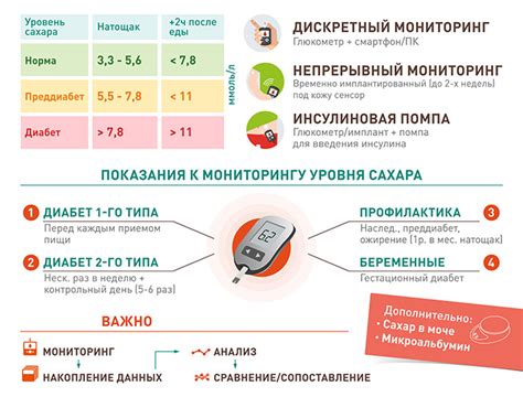 Как использовать сахар 20 для контроля уровня сахара