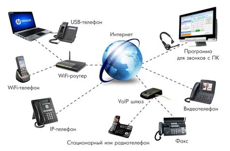 Как использовать IP-телефонию для переадресации звонков