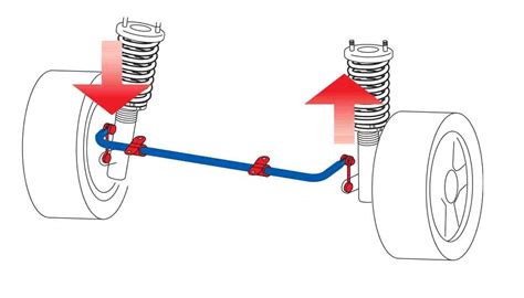 Как короткие балки стабилизатора могут повлиять на устойчивость автомобиля